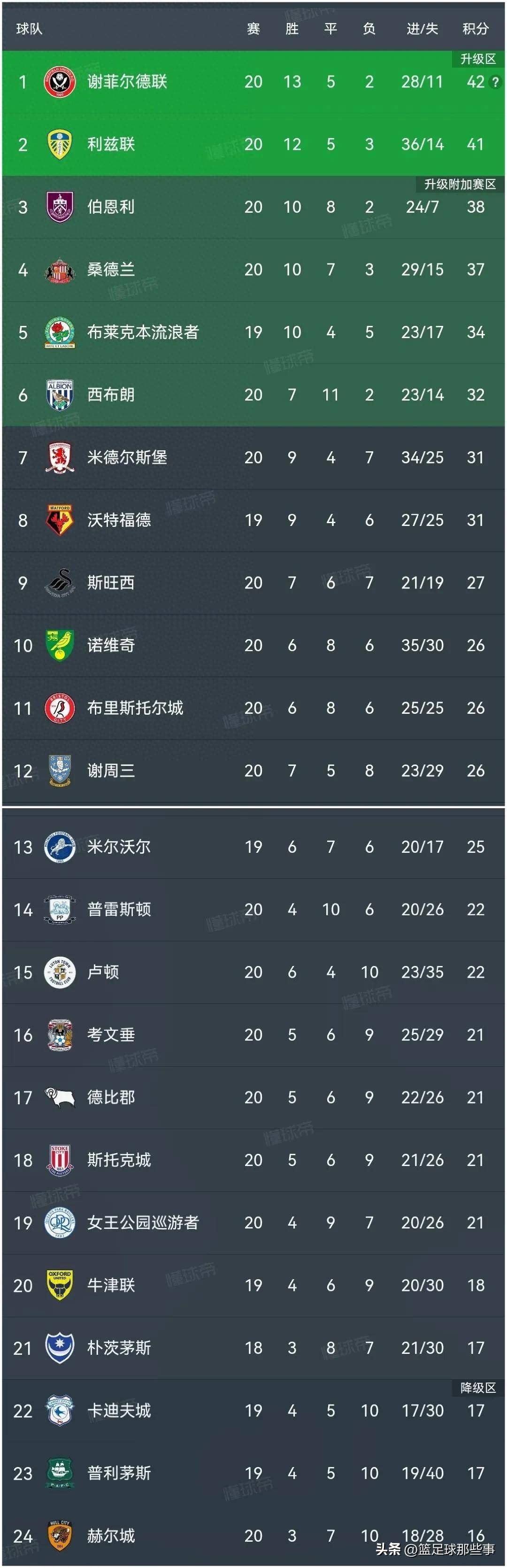 关于多特蒙德客场战平美因茨，积分榜排名保持不变的信息