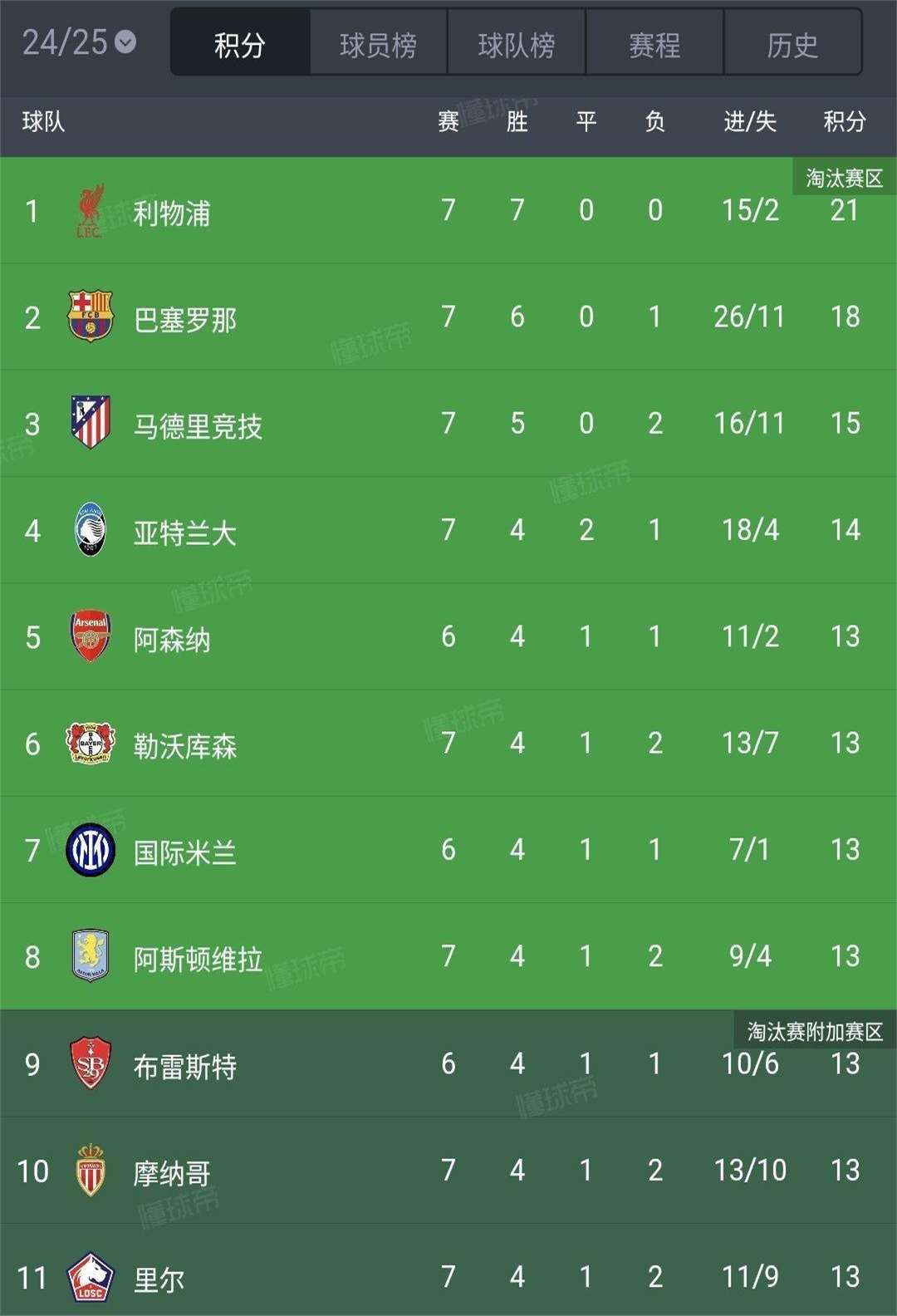 里尔惨遭逆转失宠，球员困惑挫败神伤的简单介绍