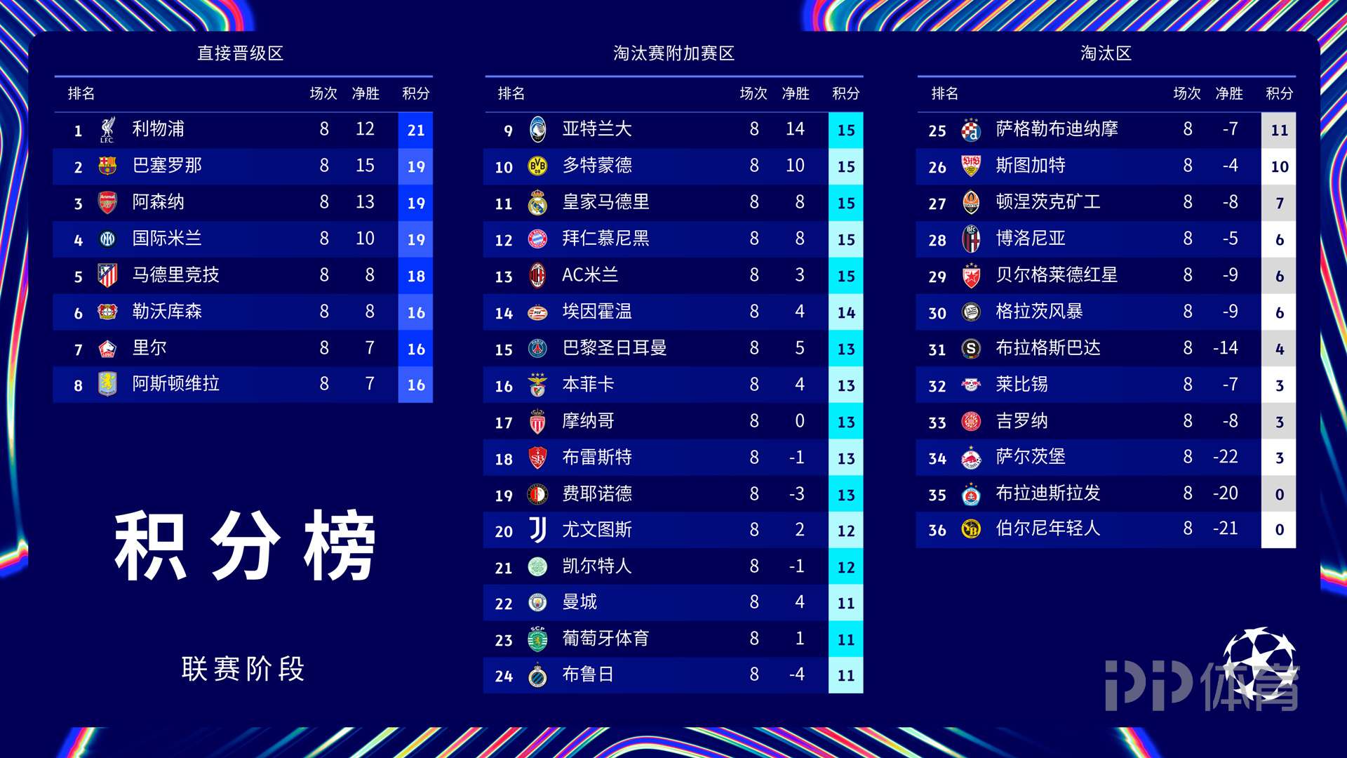 利物浦狂胜尤文图斯，提前锁定欧冠小组头名的简单介绍