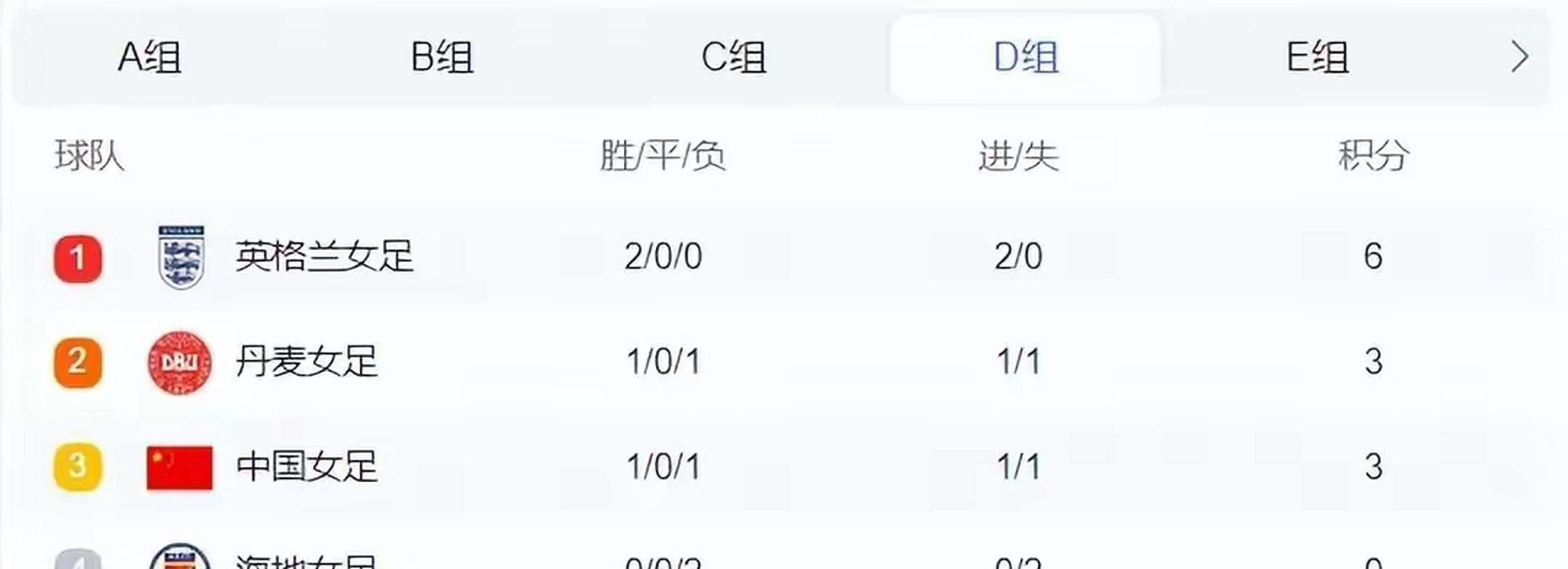 丹麦球队突破困难，获得出线资格