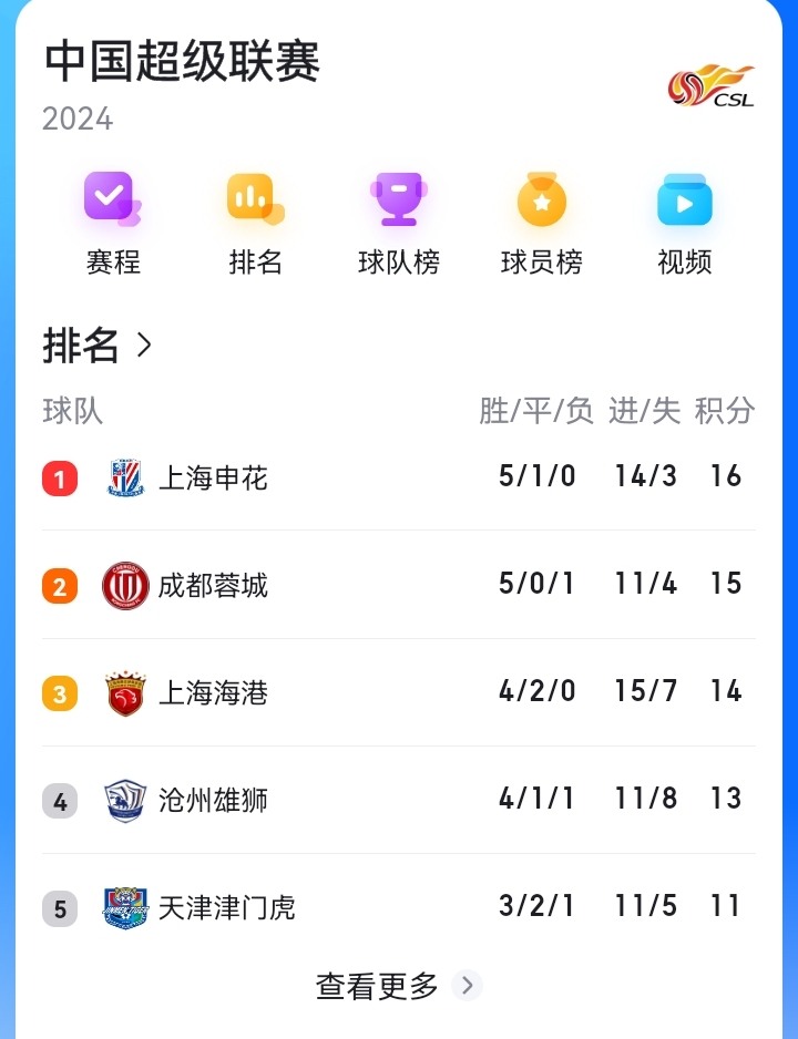 国安积分稳定，保持不败纪录领跑的简单介绍