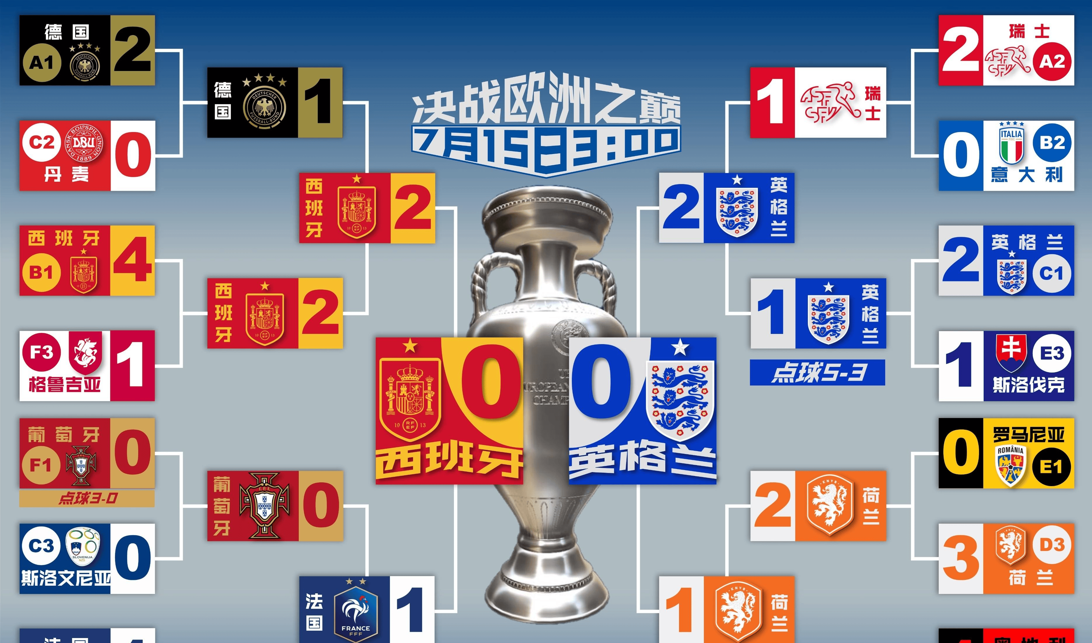 包含欧洲杯预选赛剧情反转，实力出众球队连遭逆袭的词条