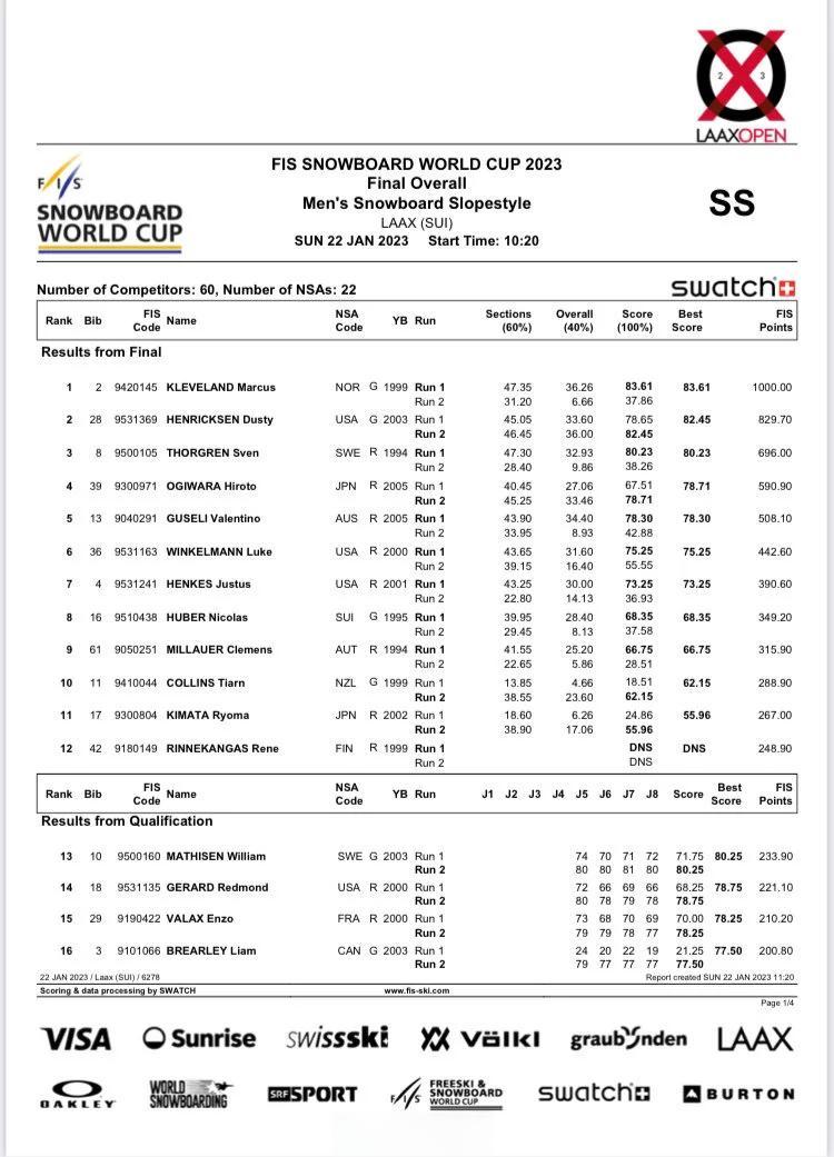 挪威选手表现优异,斩获冠军头衔,成就非凡的简单介绍 挪威选手表现优异,斩获冠军头衔,成就非凡的简单介绍